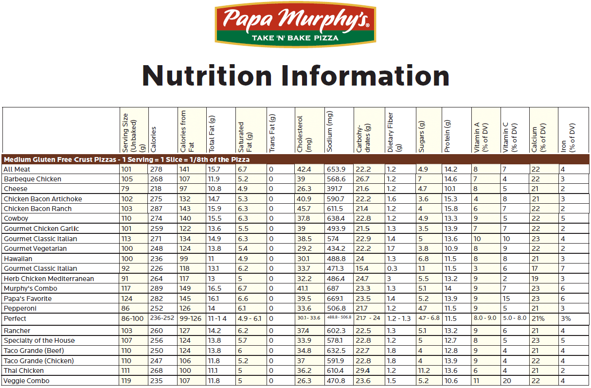 gluten-free nutrional information